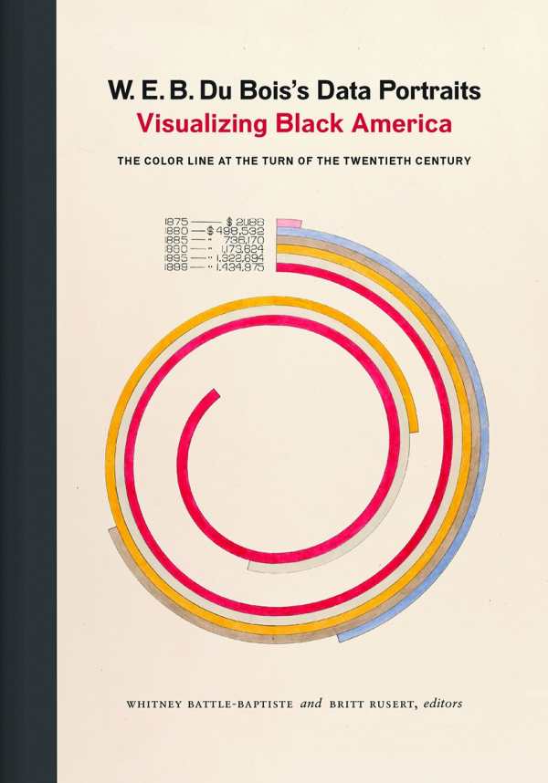 Web Dubois Charts